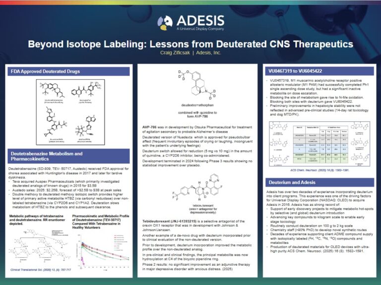 Beyond Isotope Labeling: Lessons from Deuterated CNS Therapeutics